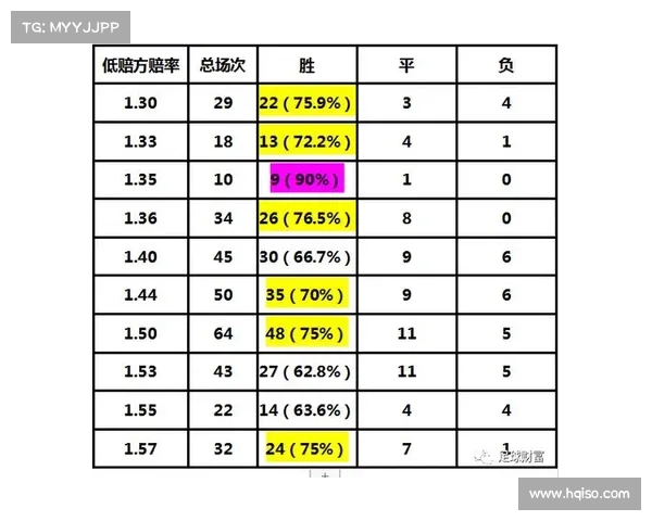 足球胜平负分析技巧 揭秘投注策略与胜率提升方法 足球胜平负分析技巧 揭秘投注策略与胜率提升方法